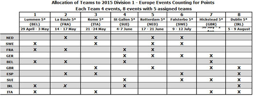 Allocation of Teams to 2015 Division 1